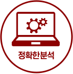안전